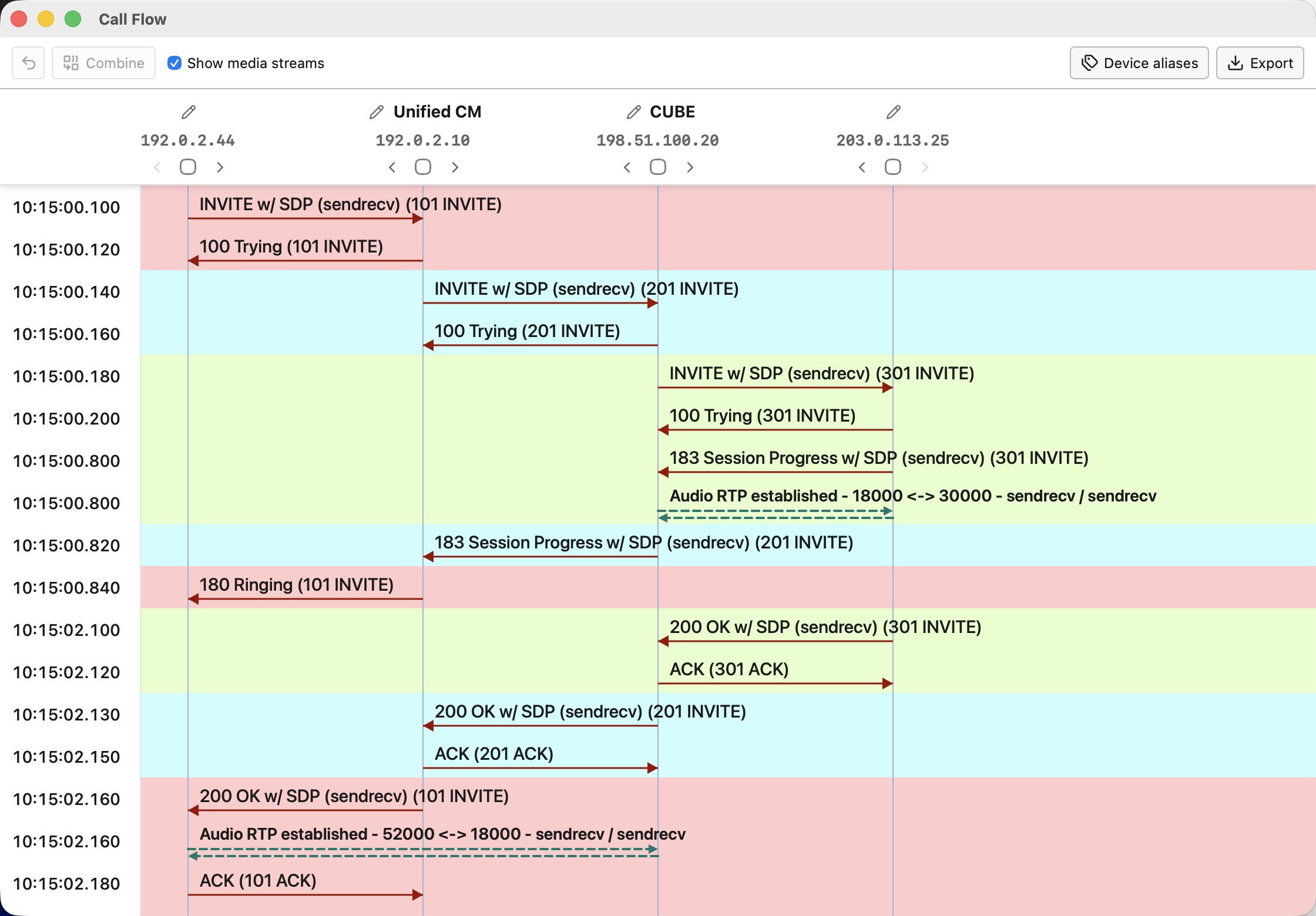 TranslatorX call flow showing a fictional multi-device SIP session